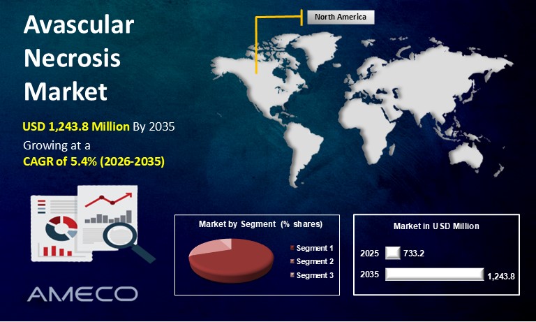 Avascular Necrosis Market Size